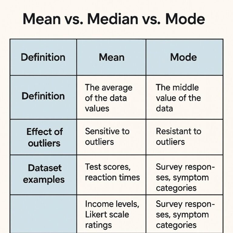 Statistics Psychology. Examples Understanding Descriptive Statistics in Psychology Explained Simply